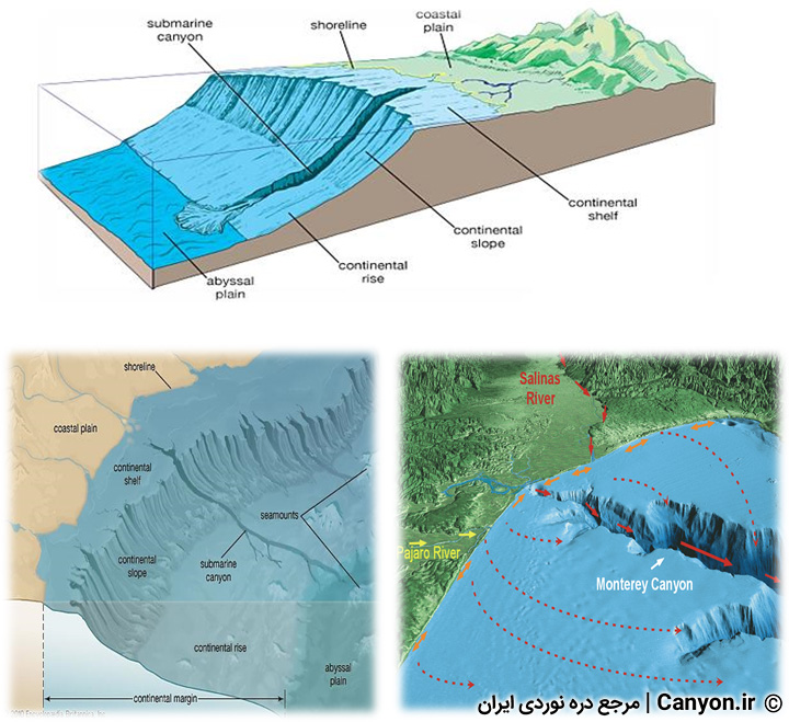 انواع دره‌ ها(Submarine Canyons)