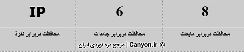 محافظت در برابر نفوذ