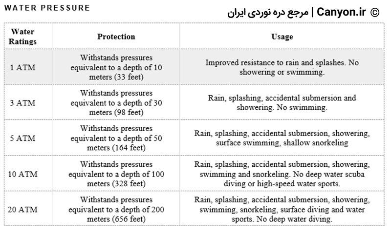 محافظت در برابر نفوذ