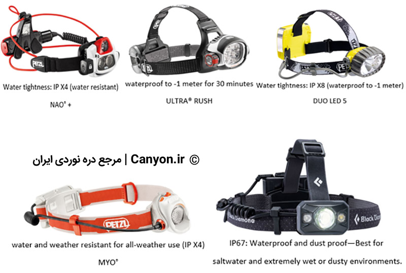 محافظت در برابر نفوذ