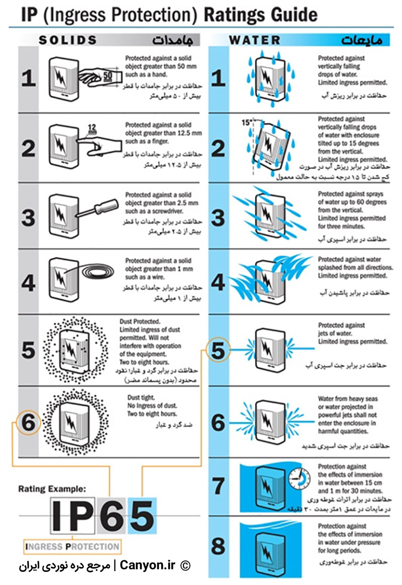 محافظت در برابر نفوذ