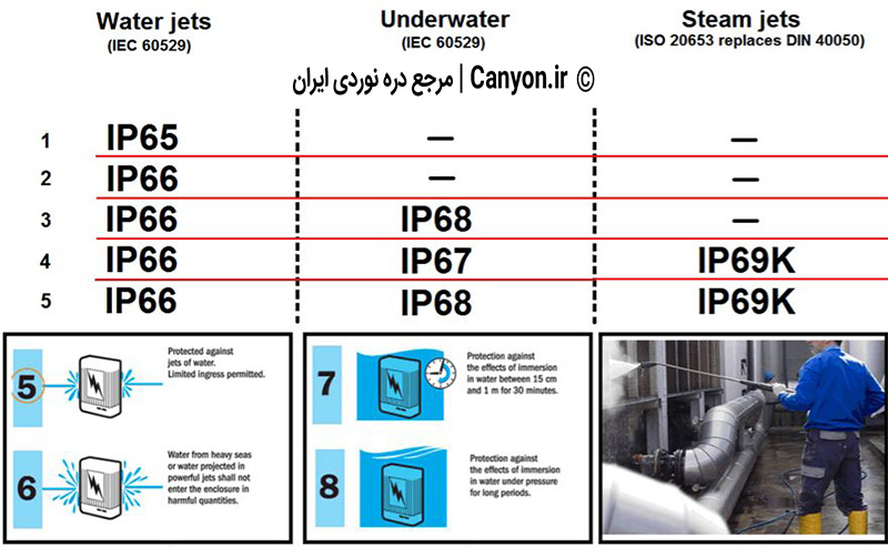 محافظت در برابر نفوذ