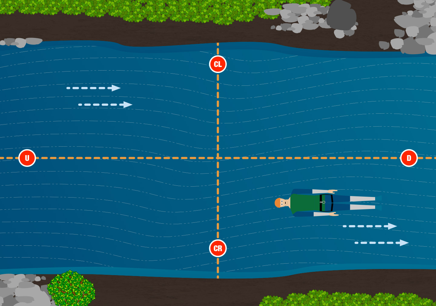 جهت رودخانه River Orientation