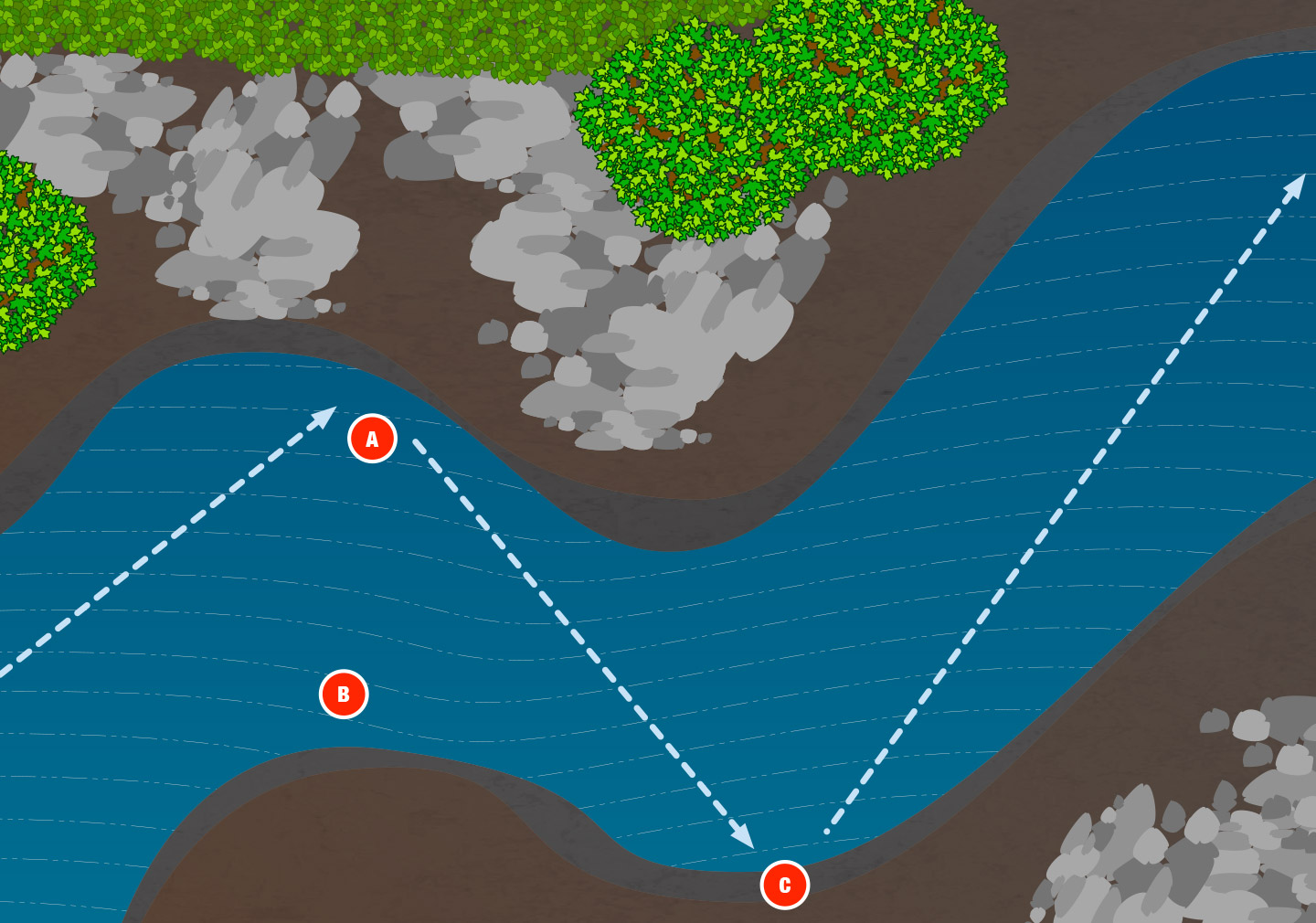 انواع جریان Flow Types