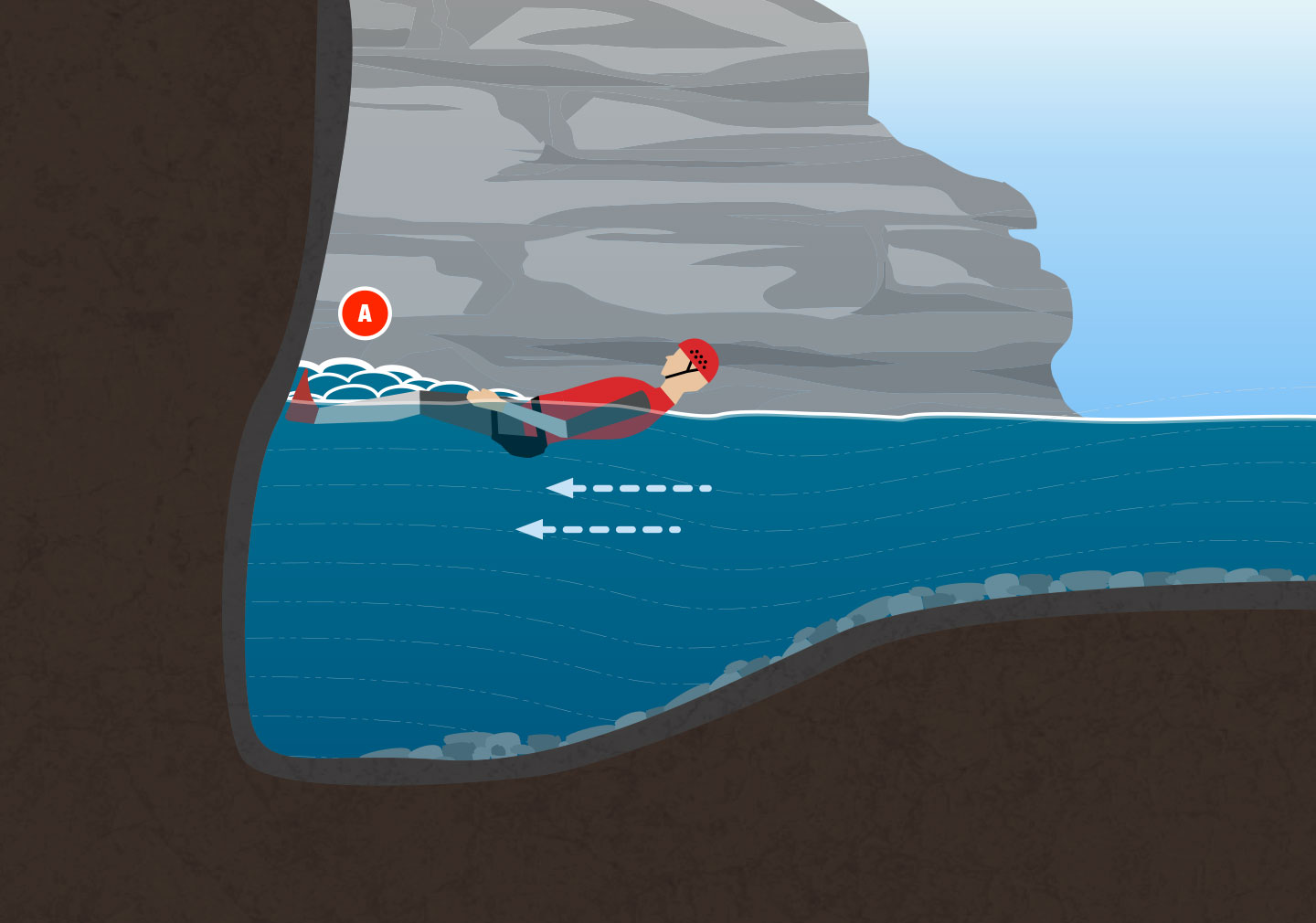 خطر نیروی آب Water Force Hazard