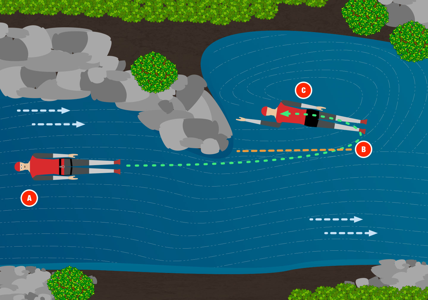 ادی ها  Eddies