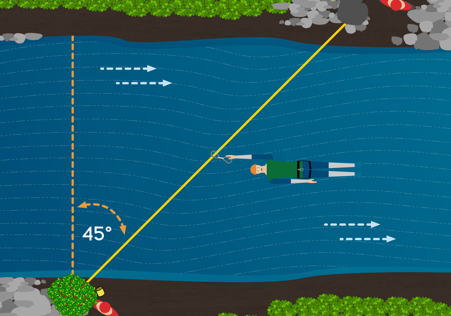 عبور از آبهای خروشان