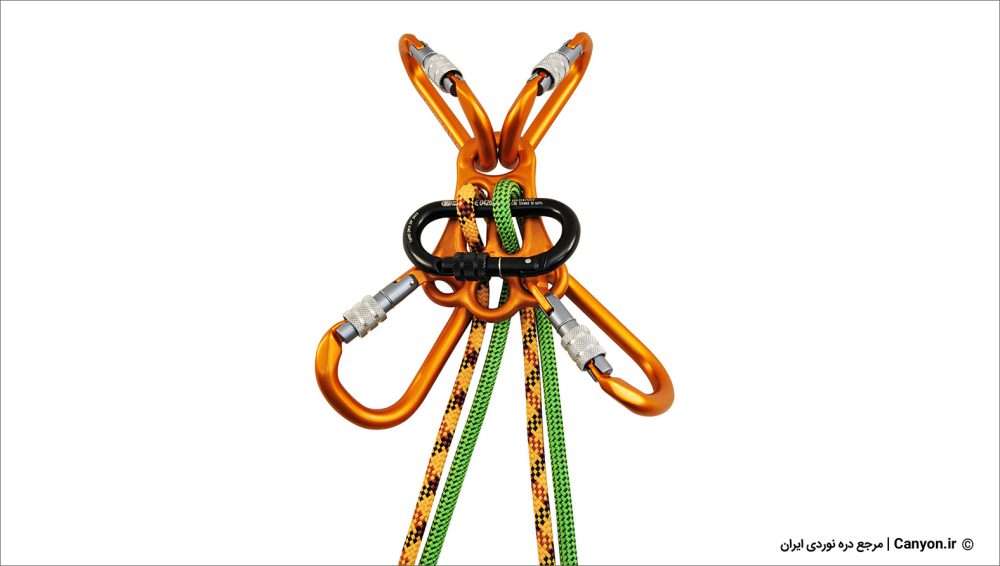 پلیت ها (groove)