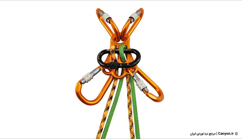 پلیت ها (groove)