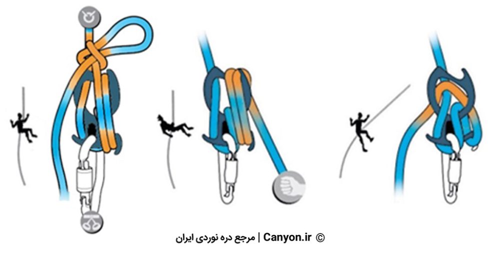 قفل‌کردن ابزار فرود در دره نوردی