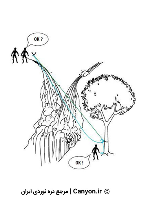 طناب راهنما