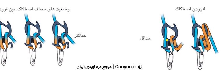 اضافه کردن اصطکاک در ابزارهای فرود