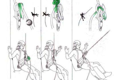 قفل کردن پیرانا  Tying-off the PIRANA